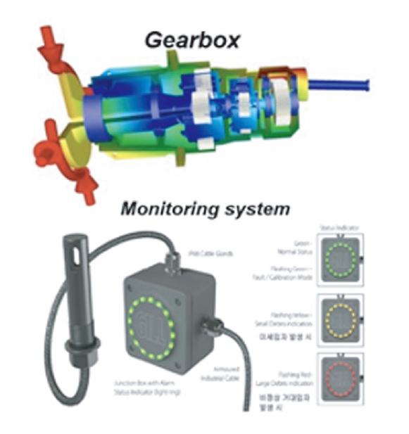 Gearbox의 상태진단